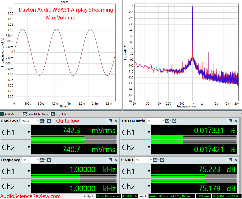 Dayton Audio WBA31 Streamer Airplay Measurements.png