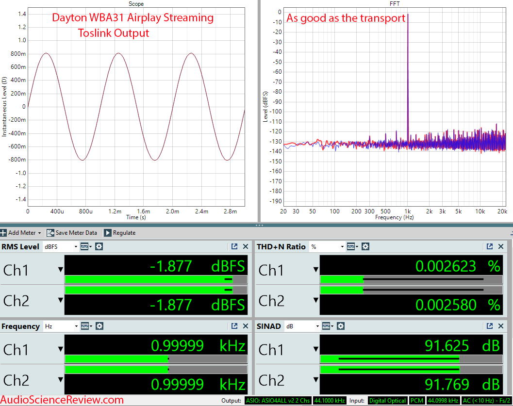 Dayton Audio WBA31 Streamer Airplay Toslink Measurements.png