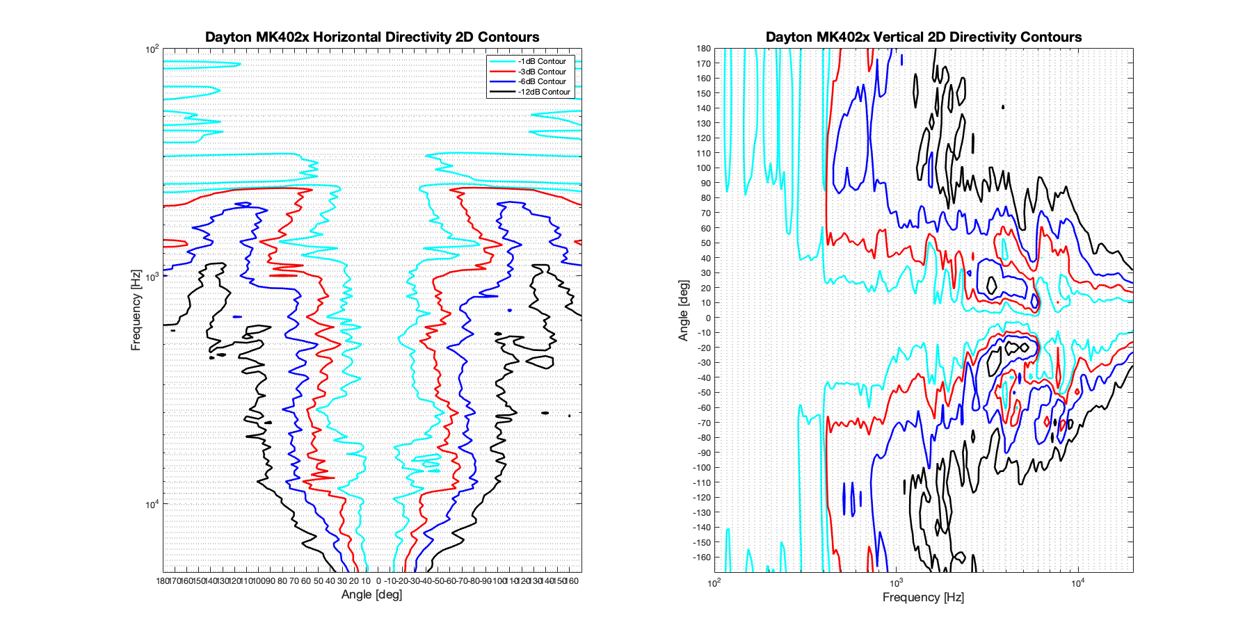 Dayton MK402x 2D surface Directivity Contour Only Data.png