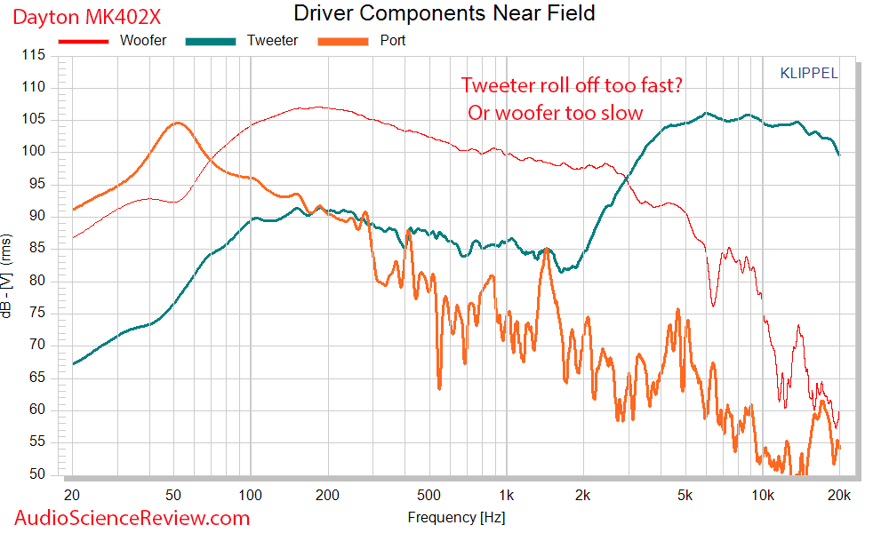 Dayton MK402X driver frequency Frequency Response Measurements Speaker.png