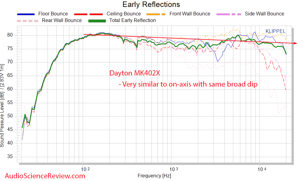 Dayton MK402X Early Window Frequency Response Measurements Speaker.png