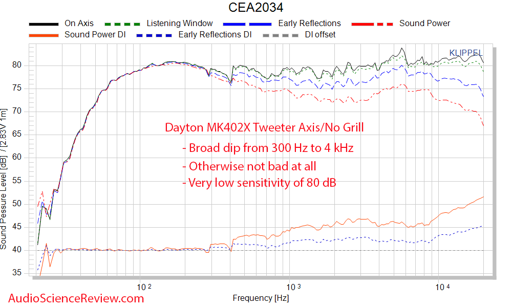 Dayton MK402X Frequency Response Measurements Speaker.png