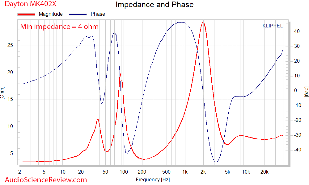 Dayton MK402X impedance and phase Measurements Speaker.png