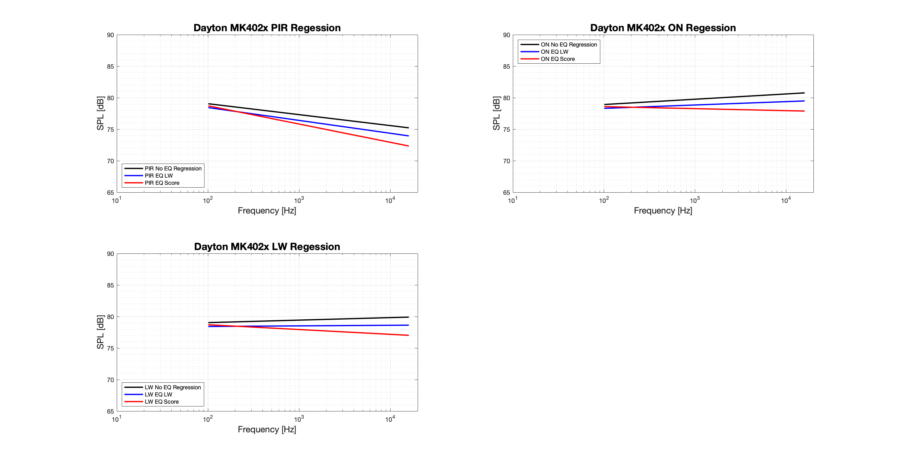 Dayton MK402x Regression - Tonal.png