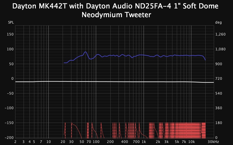 Dayton MK442T dayton tweeter.jpg