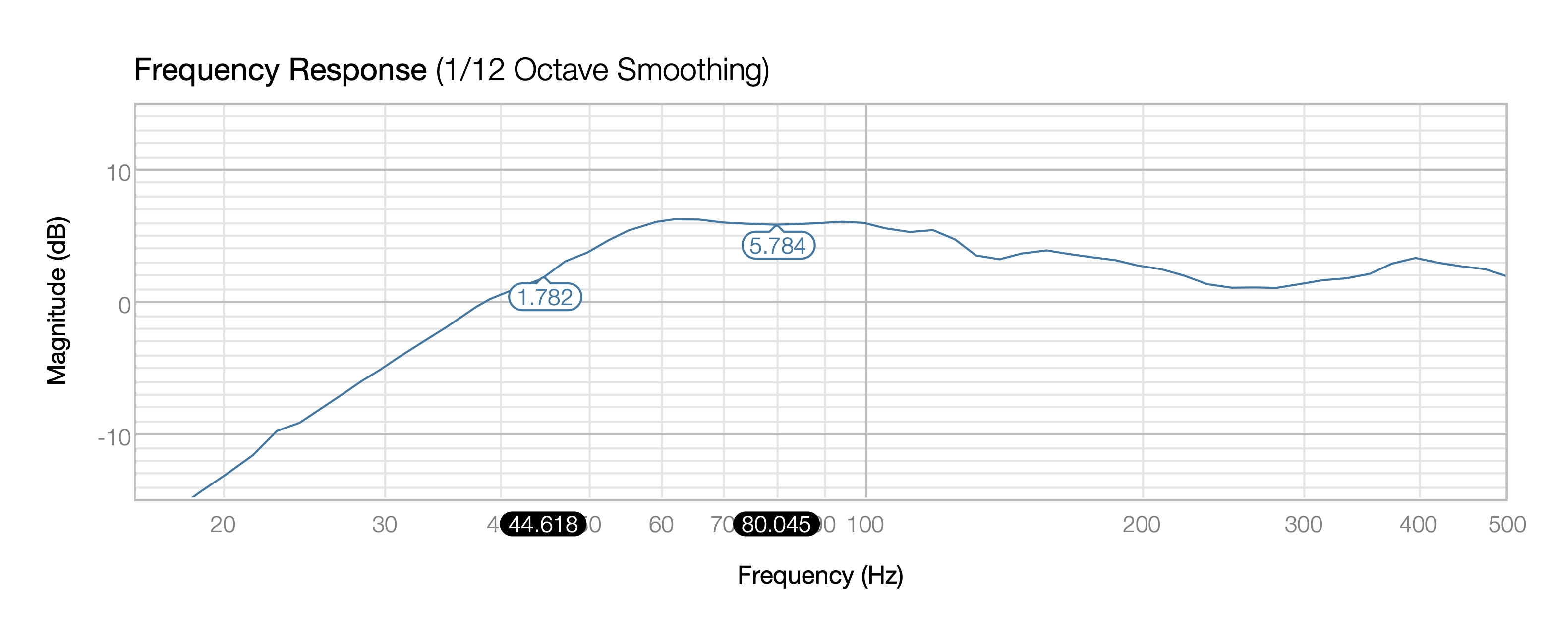 Dayton RSS265HF in Velodyne SC-10 cabinet.png