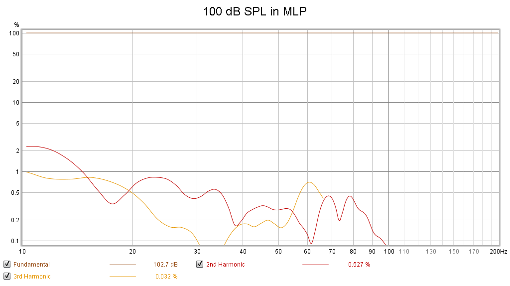 DBA THD 100 dB.png