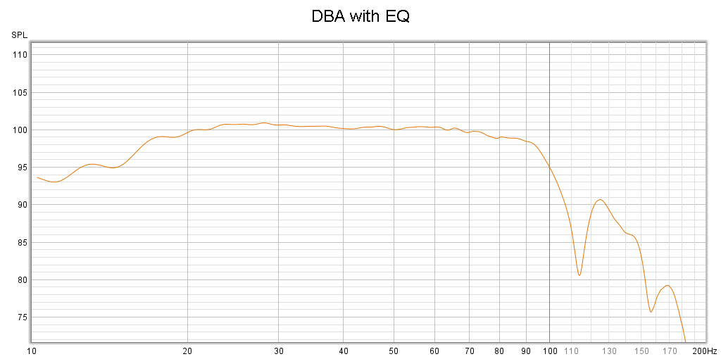 DBA with EQ FR.png