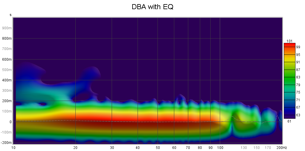 DBA with EQ SG.png