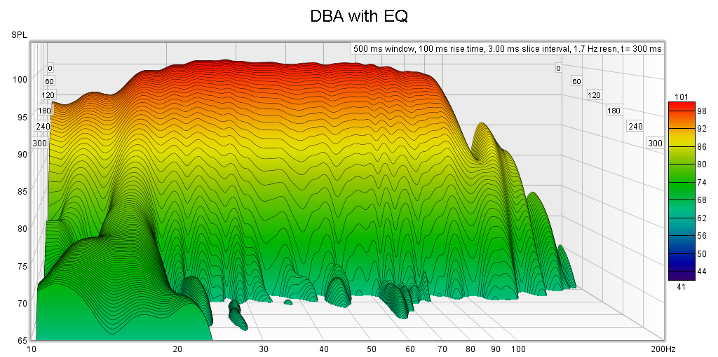 DBA with EQ WF.png