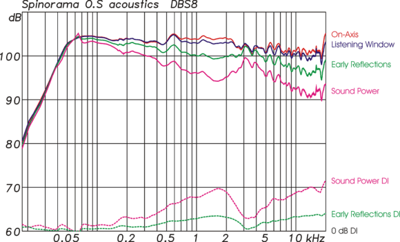 DBS8-SPI-580x352.png