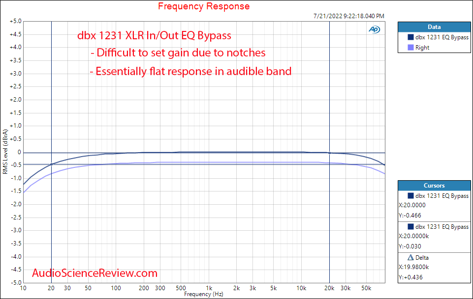 dbx 1231 Graphic Equalizer frequency response Measurements.png