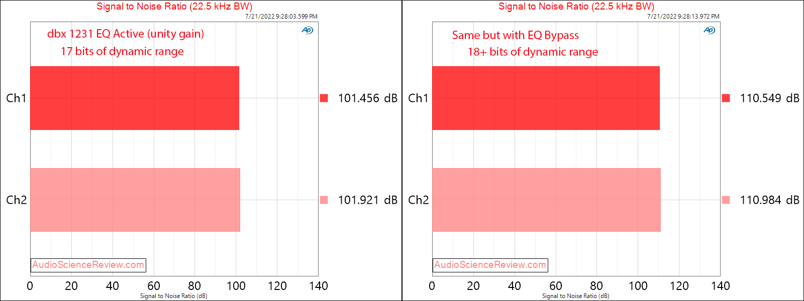 dbx 1231 Graphic Equalizer SNR Measurements.png