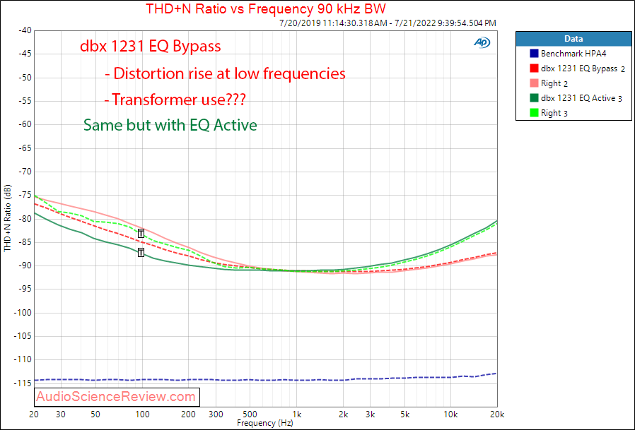 dbx 1231 Graphic Equalizer THD vs freq Measurements.png