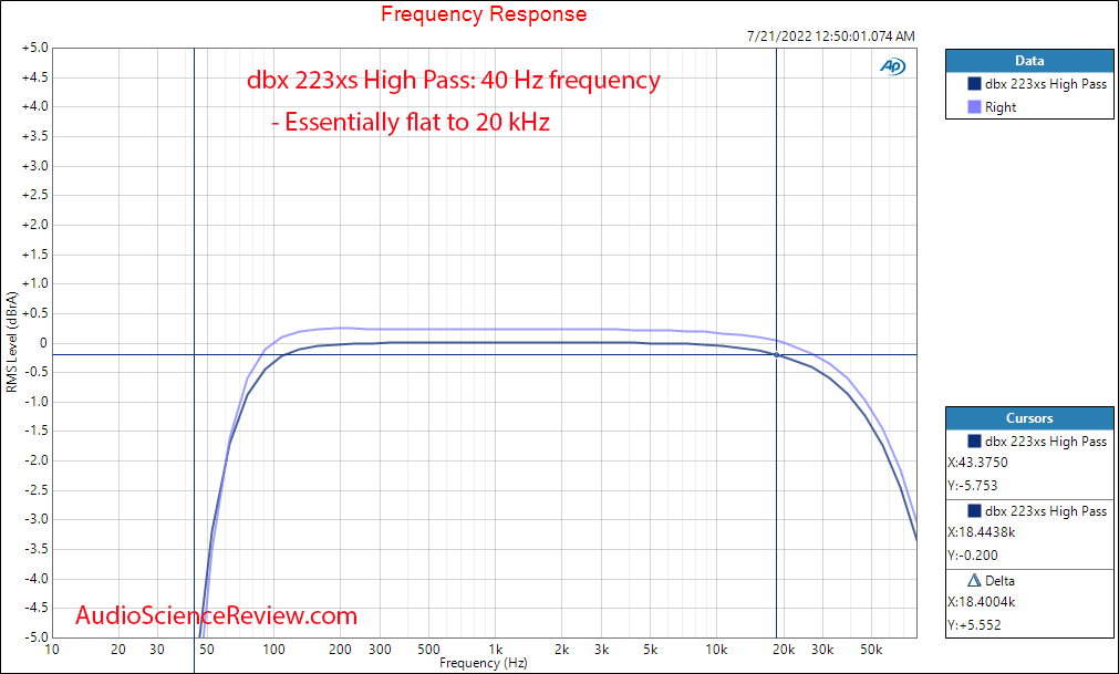 dbx 223xs stereo 3-way 2-way crossover frequency response Measurements Analog.png