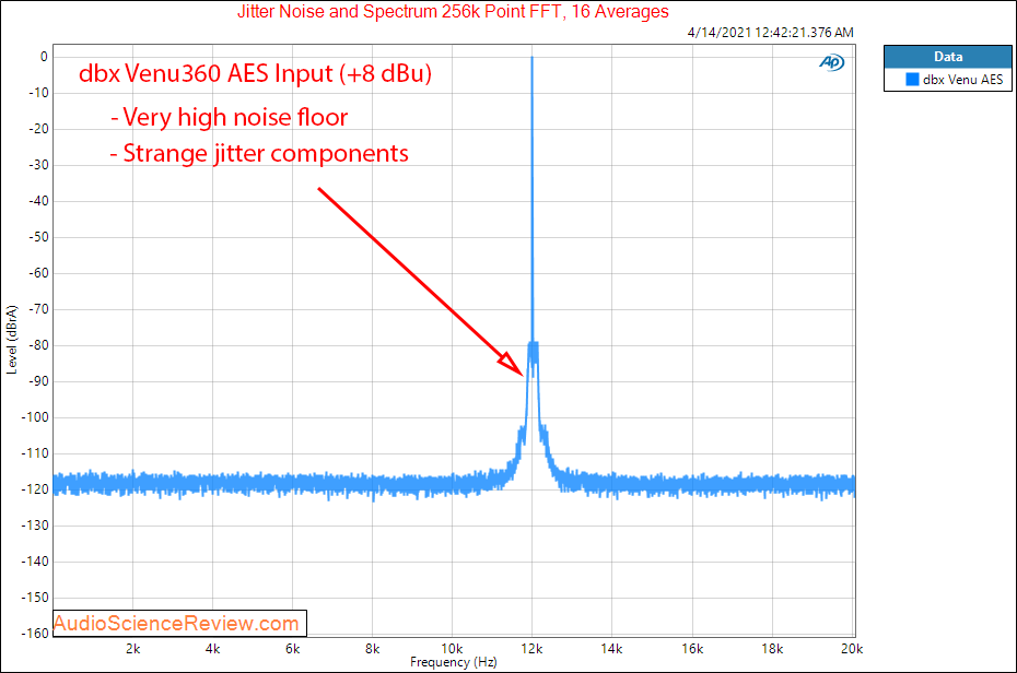 dbx Venu360 DAC jitter Measurements.png