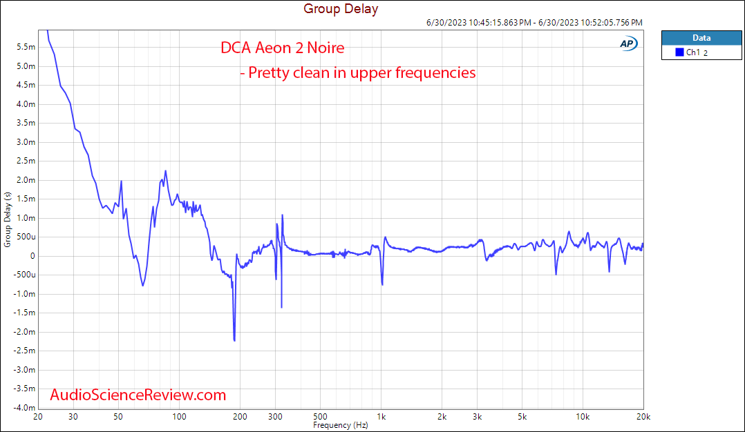 DCA Aeon 2 Noire Closed Back Headphone Group Delay Response Measurement.png