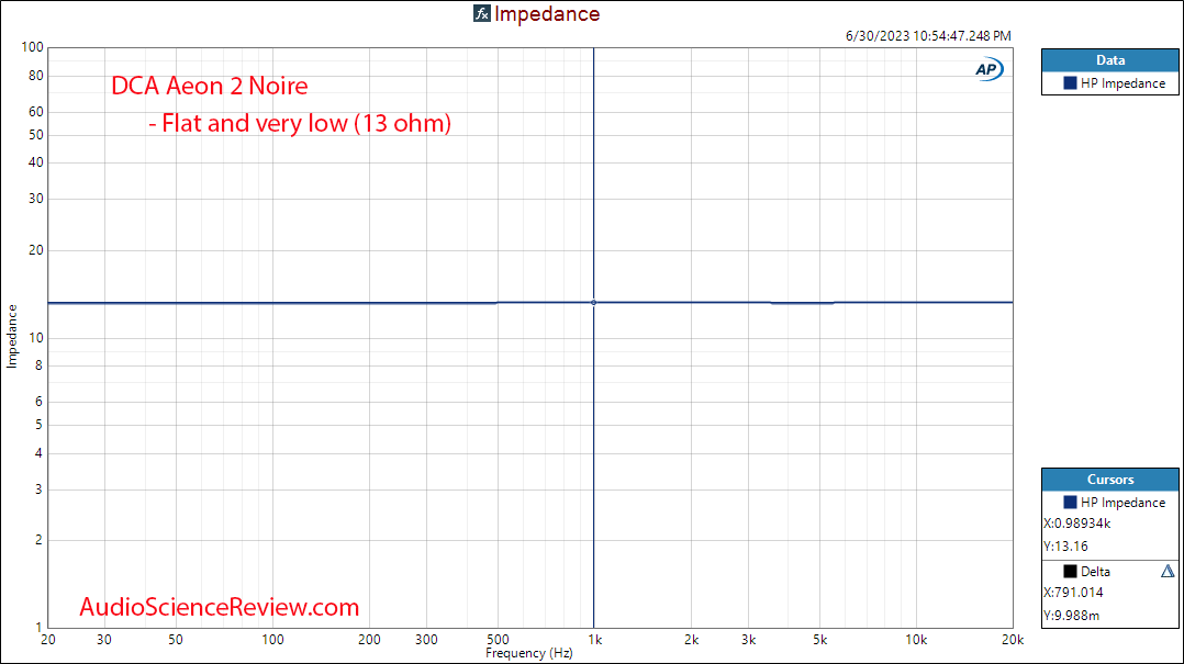 DCA Aeon 2 Noire Closed Back Headphone Impedance Measurement.png