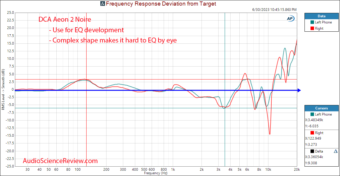 DCA Aeon 2 Noire Closed Back Headphone relative Frequency Response Measurement.png