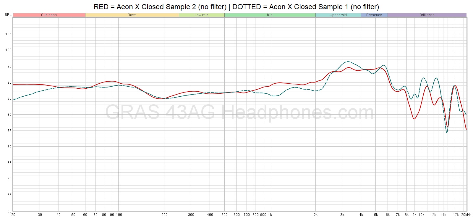 DCA Aeon Closed Sample Comparison.jpg