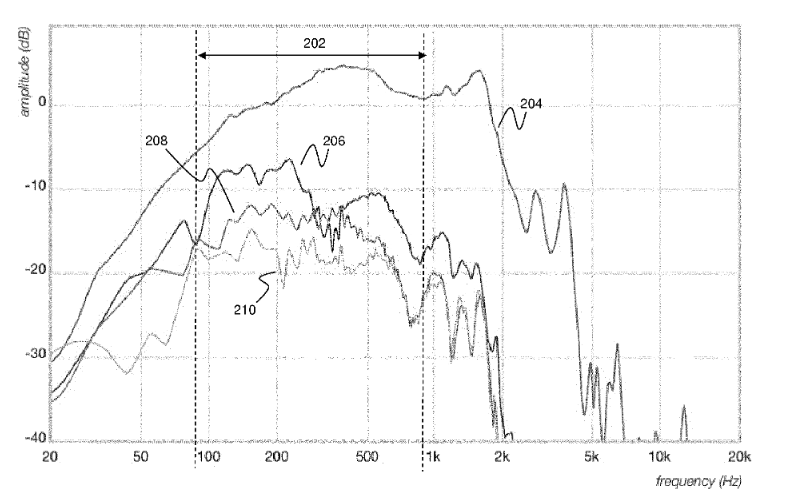 dd8c_patent_measurement.png