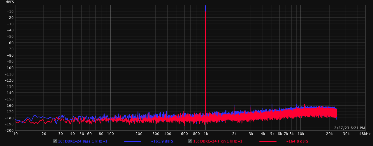 DDRC-24 High 1 kHz -1.png