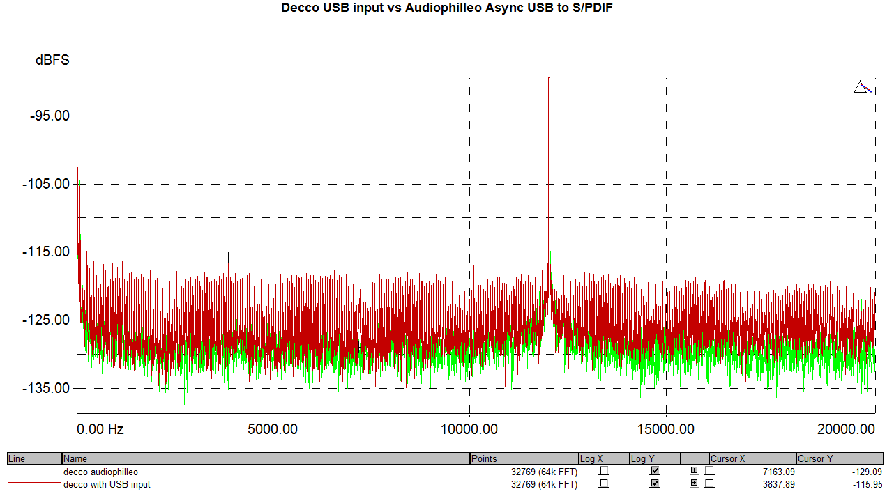 Decco USB vs Audiophilleo.png