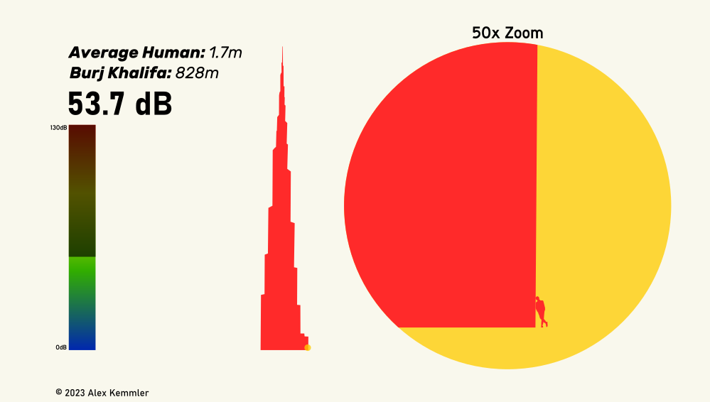 decibel infographic 7.png