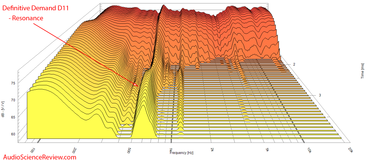 Definitive Technology Demand D11 Bookshelf Speaker CSD Waterfall Audio Measurements.png