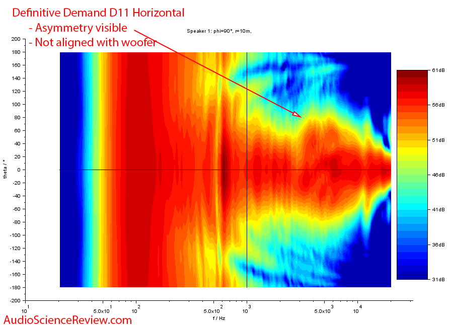 Definitive Technology Demand D11 Bookshelf Speaker Horizontal Directivity Audio Measurements.png