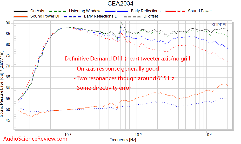 Definitive Technology Demand D11 Bookshelf Speaker Spinorama Audio Measurements.png