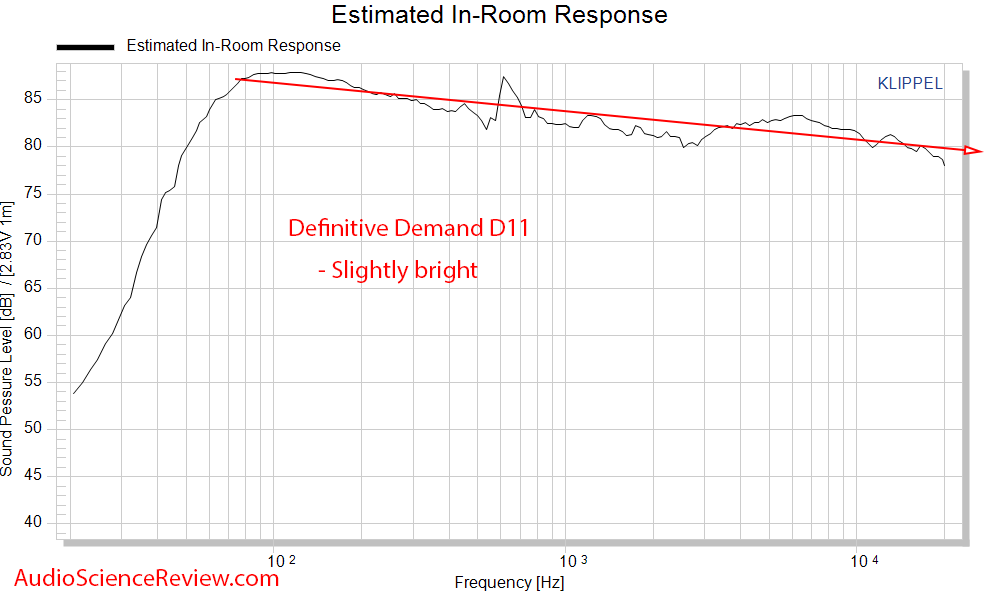 Definitive Technology Demand D11 Bookshelf Speaker Spinorama Predicted In-room Audio Measureme...png