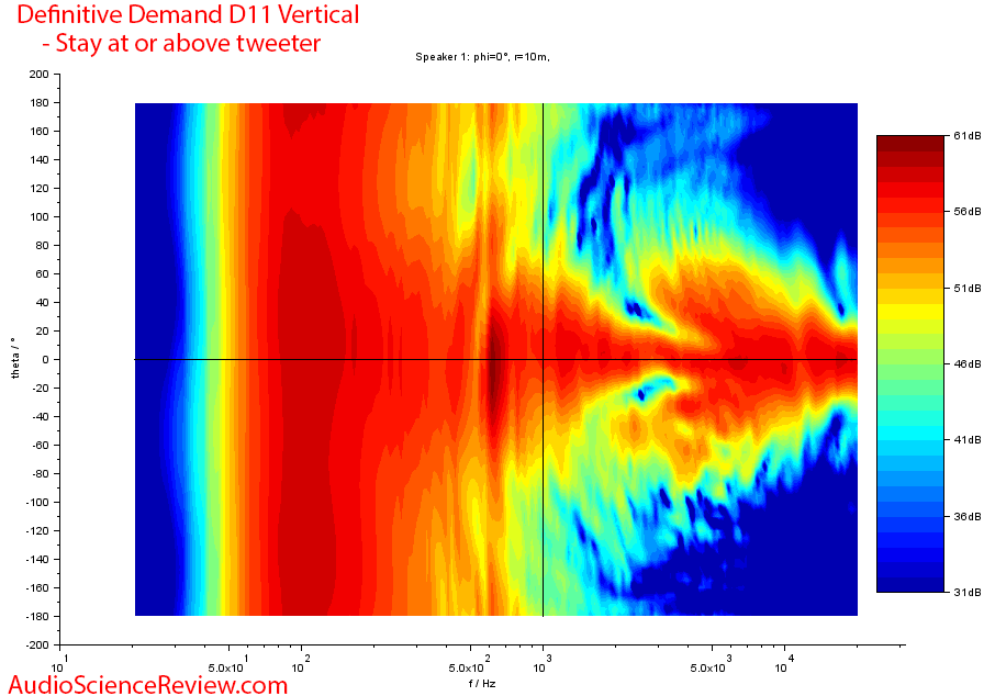 Definitive Technology Demand D11 Bookshelf Speaker Vertical Directivity Audio Measurements.png