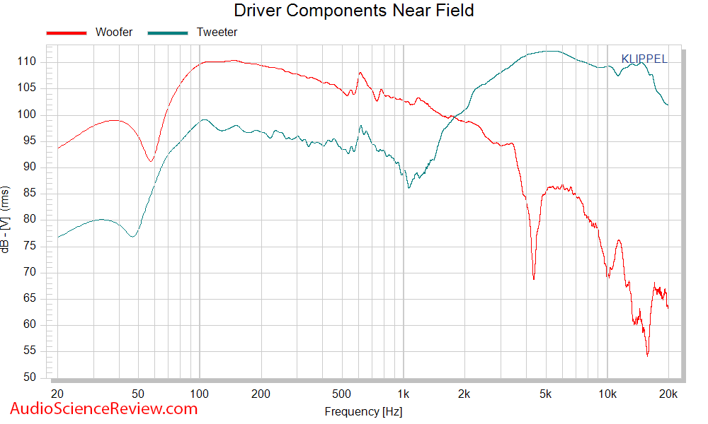 Definitive Technology Demand D11 Bookshelf Speaker Woofer Tweeter Audio Measurements.png