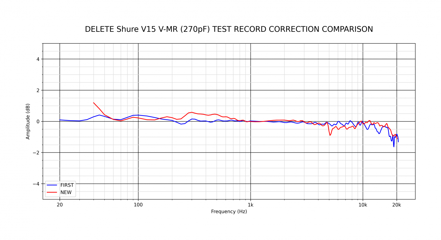 DELETE Shure V15 V-MR (270pF) TEST RECORD CORRECTION COMPARISON.png