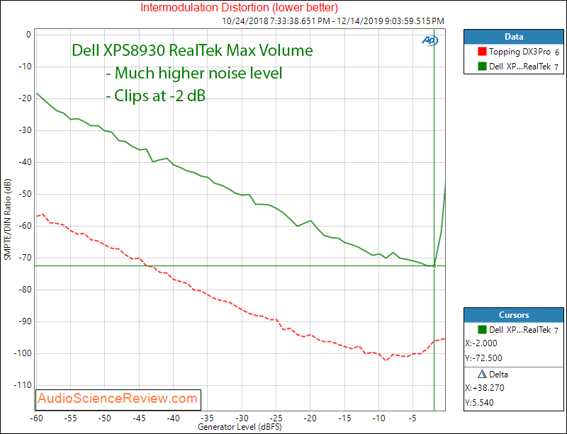 Dell XPS 8930 RealTek Onboard IMD Audio Measurements.png