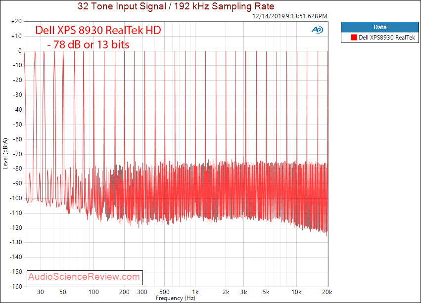 Dell XPS 8930 RealTek Onboard Multitone Audio Measurements.png