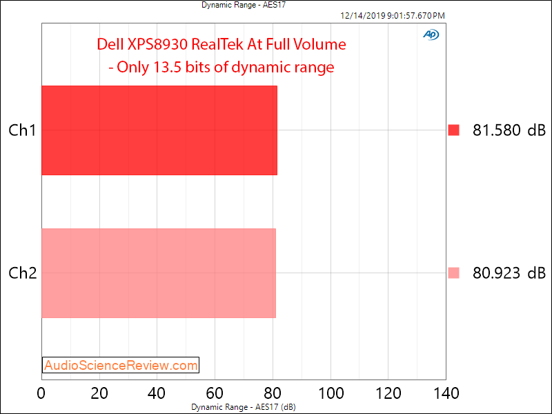 Dell XPS 8930 RealTek Onboard SNR Audio Measurements.png