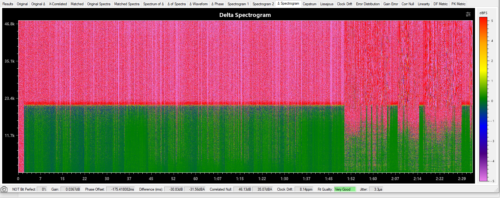delta_of_spectrogram_x16_vs_d30pro_right_XLR_song_of_the_whale.PNG.png