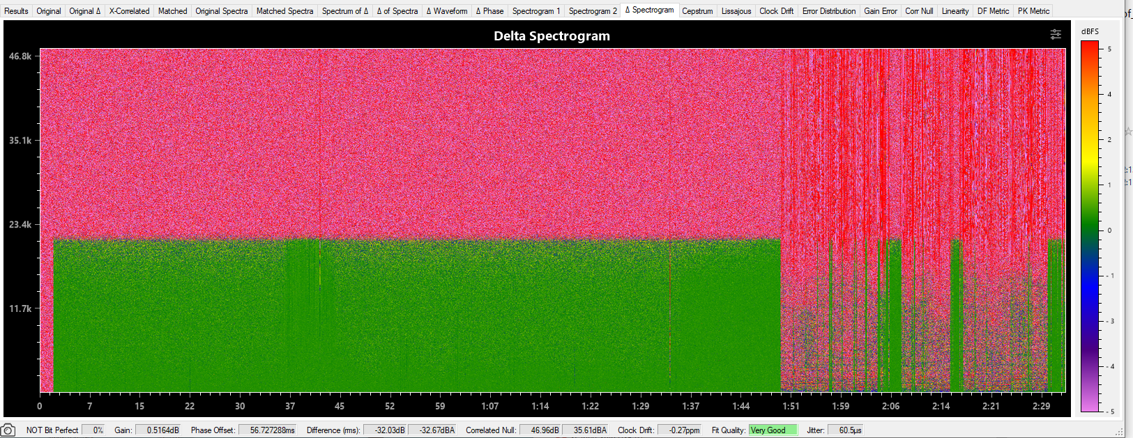 delta_spectrogram_x16_vs_x16_song_of_whale_comparison.PNG