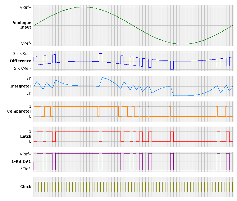 DeltaSigmaSinus (1).gif