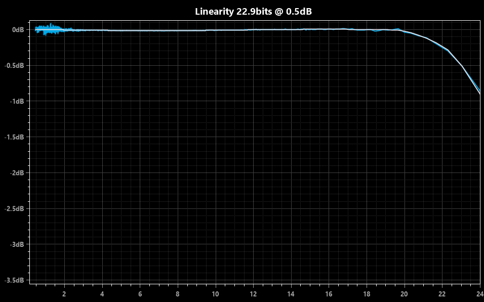 deltawave_headamptest_linearity.png