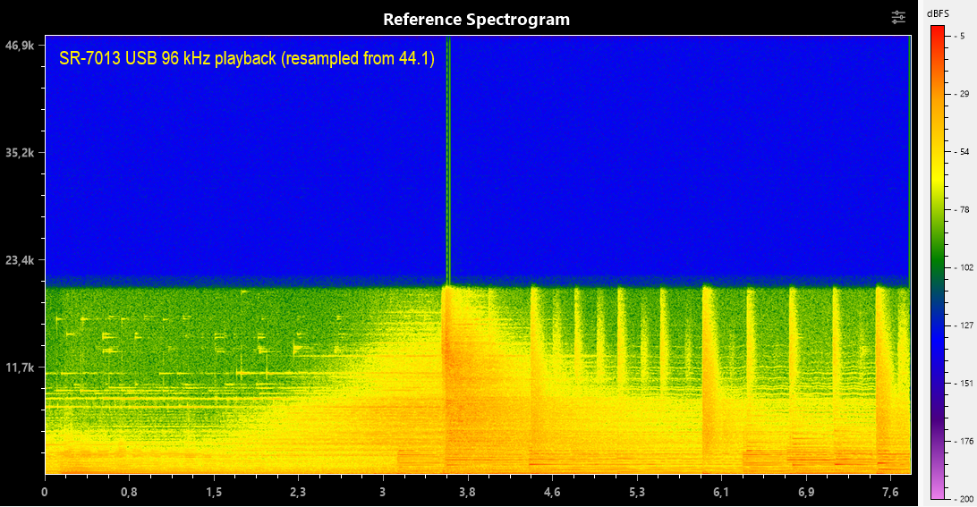 Deltawave_spectrogram_96khz_playback_sr7013.png