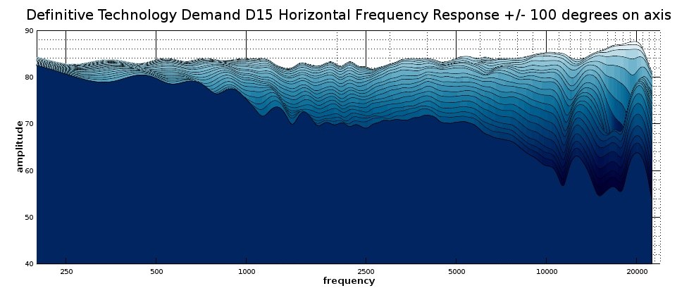 Demand D15.jpg