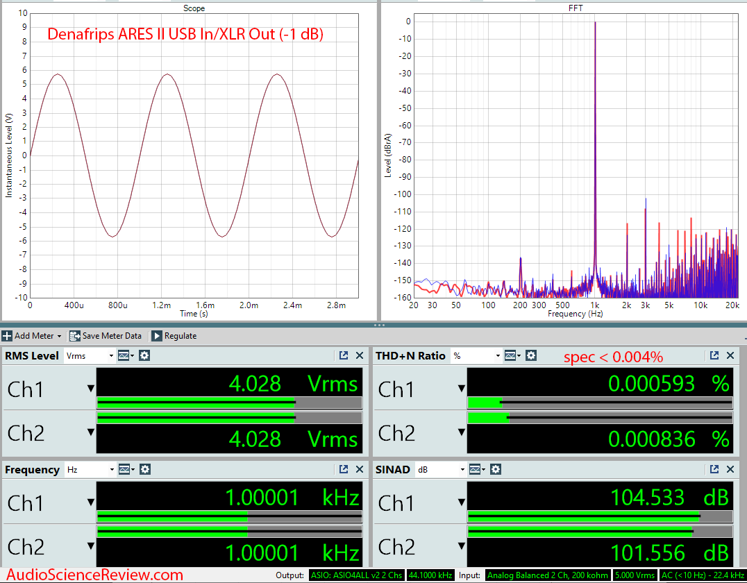 Denafrips ARES II R2R USB DAC DSD Audio Measurements.png