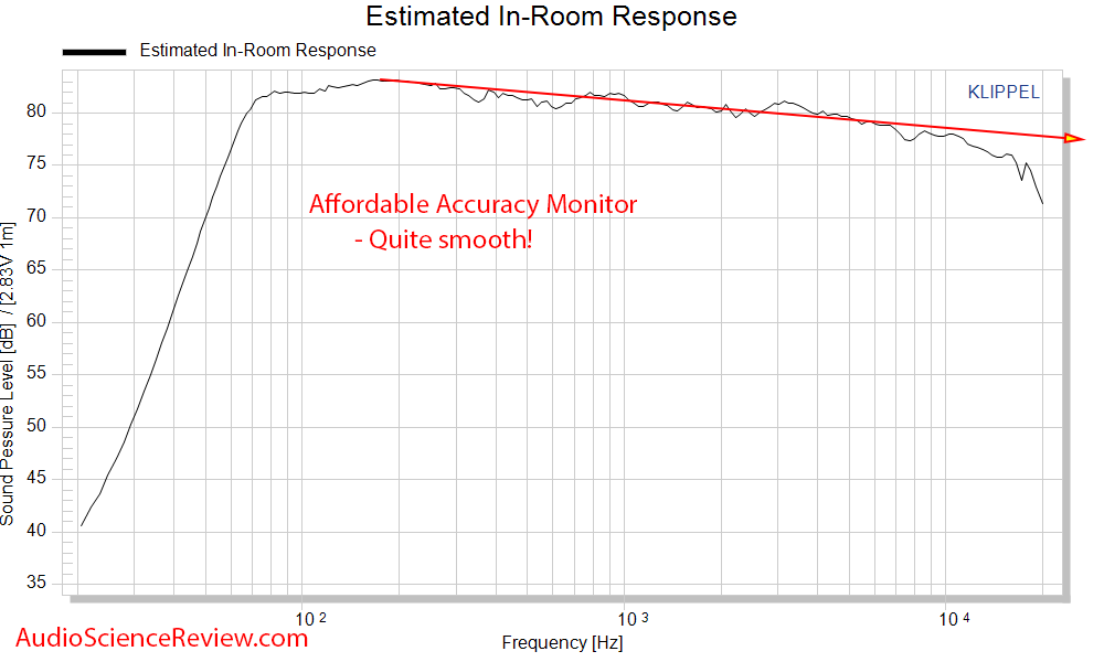 Dennis Murphy Affordable Accuracy Monitor Speaker Pioneer CEA-2034 Spinorma Predicted In-room ...png