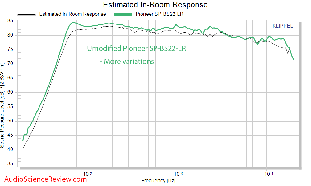 Dennis Murphy Affordable Accuracy Monitor Speaker Pioneer CEA-2034 Spinorma Predicted In-room ...png