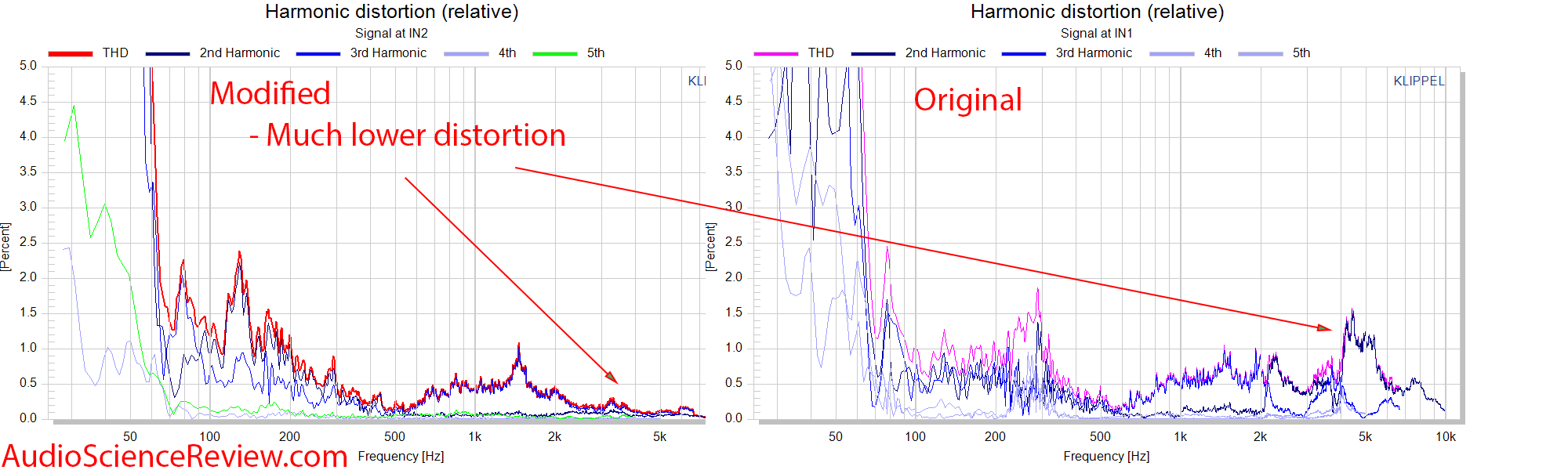 Dennis Murphy Affordable Accuracy Monitor Speaker Pioneer distortion relative to frequency Mea...png