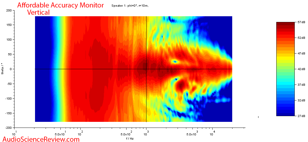 Dennis Murphy Affordable Accuracy Monitor Speaker Pioneer Vertical Directivity Measurements.png