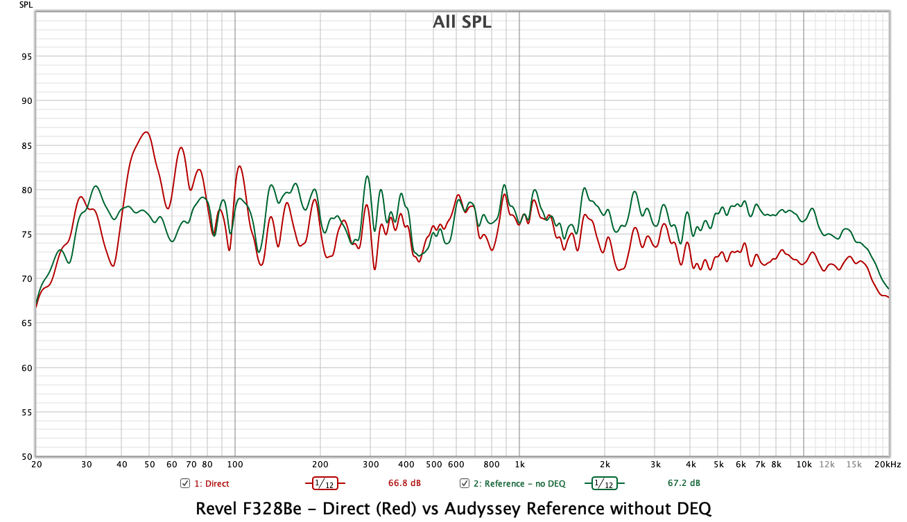 Denon 4700 Direct vs Reference1-12.png